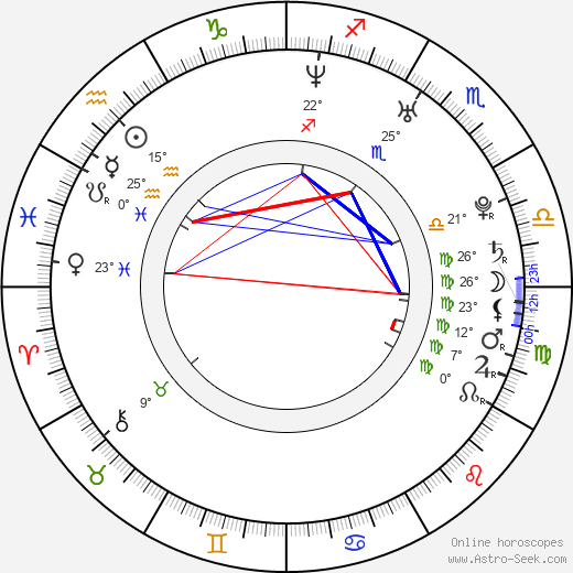 Shedrack Anderson III birth chart, biography, wikipedia 2023, 2024