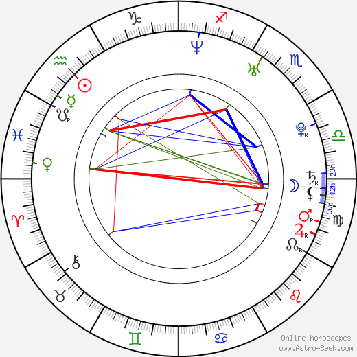 Shedrack Anderson III birth chart, Shedrack Anderson III astro natal horoscope, astrology