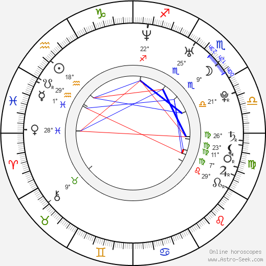 Silvia Beláková birth chart, biography, wikipedia 2023, 2024