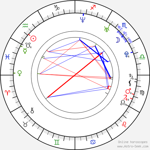 Silvia Beláková birth chart, Silvia Beláková astro natal horoscope, astrology