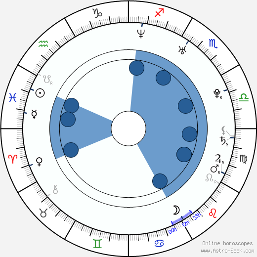 Stephen Wight horoscope, astrology, sign, zodiac, date of birth, instagram