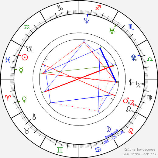 Stephen Wight birth chart, Stephen Wight astro natal horoscope, astrology