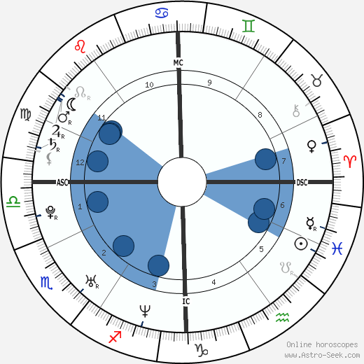 Taylor Twellman wikipedia, biography, birth chart, instagram Taylor Twellman wikipedia, horoscope, astrology, instagram