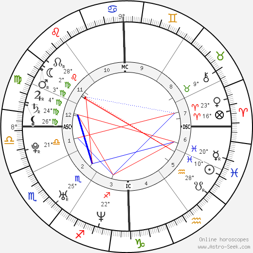 Taylor Twellman birth chart, biography, wikipedia 2024, 2025