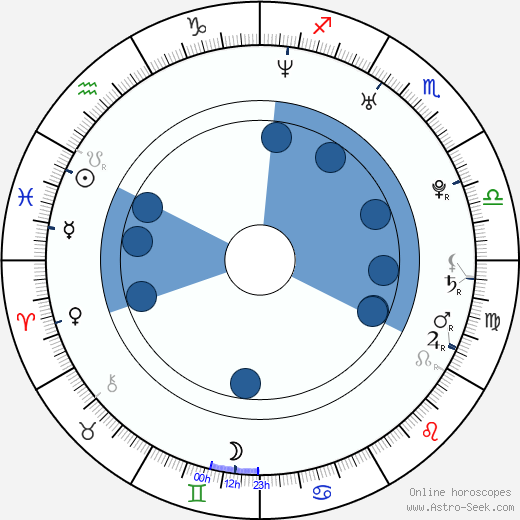 Theresa Scholze Oroscopo, astrologia, Segno, zodiac, Data di nascita, instagram