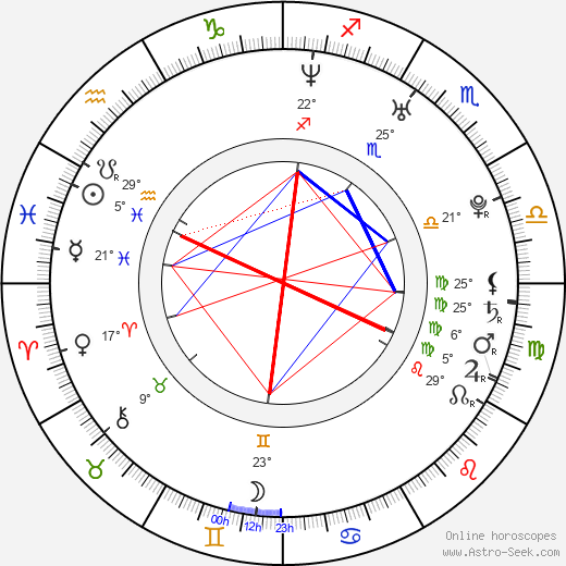 Theresa Scholze birth chart, biography, wikipedia 2024, 2025