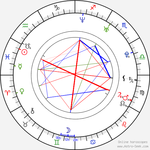 Theresa Scholze birth chart, Theresa Scholze astro natal horoscope, astrology