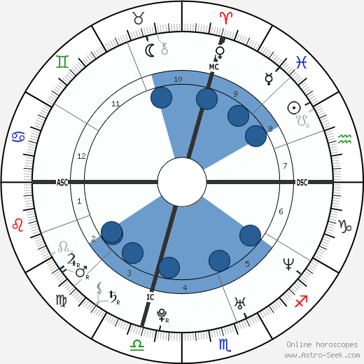 Tiziano Ferro wikipedia, horoscope, astrology, instagram