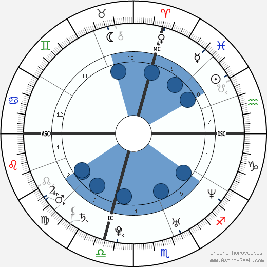 Tiziano Ferro wikipedia, biography, birth chart, instagram Tiziano Ferro wikipedia, horoscope, astrology, instagram