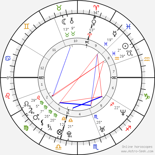 Tiziano Ferro birth chart, biography, wikipedia 2024, 2025