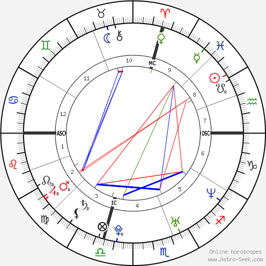 Tiziano Ferro birth chart, Tiziano Ferro astro natal horoscope, astrology