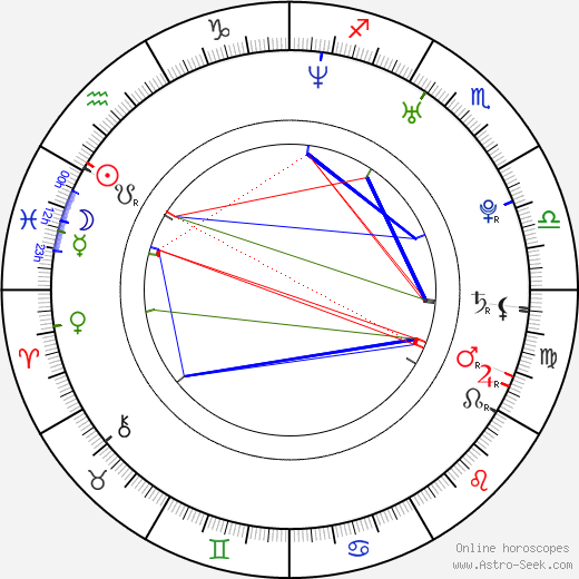 Tomáš Rolinek birth chart, Tomáš Rolinek astro natal horoscope, astrology