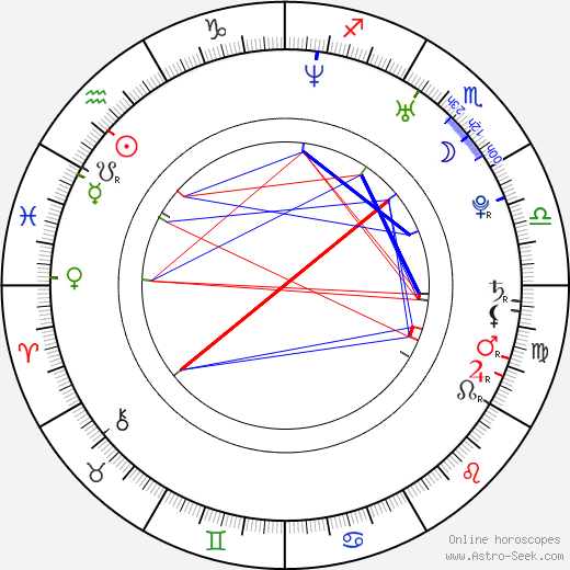 Václav Jakoubek birth chart, Václav Jakoubek astro natal horoscope, astrology