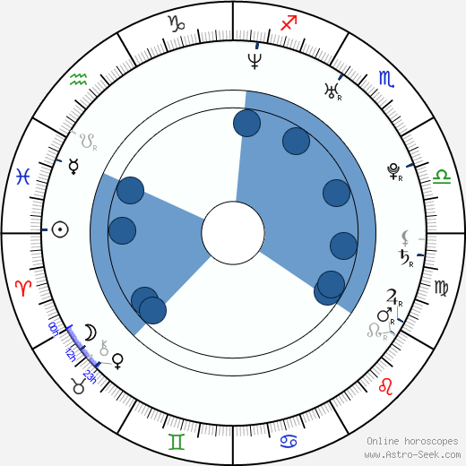 Agnes Pihlava horoscope, astrology, sign, zodiac, date of birth, instagram