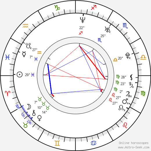 Agnes Pihlava birth chart, biography, wikipedia 2023, 2024