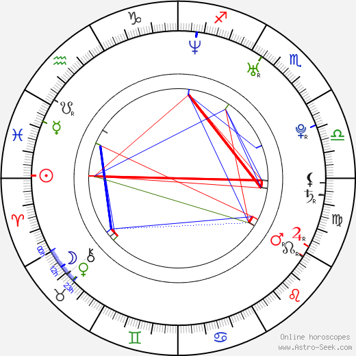 Agnes Pihlava birth chart, Agnes Pihlava astro natal horoscope, astrology