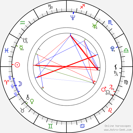 Alexei Yagudin birth chart, Alexei Yagudin astro natal horoscope, astrology