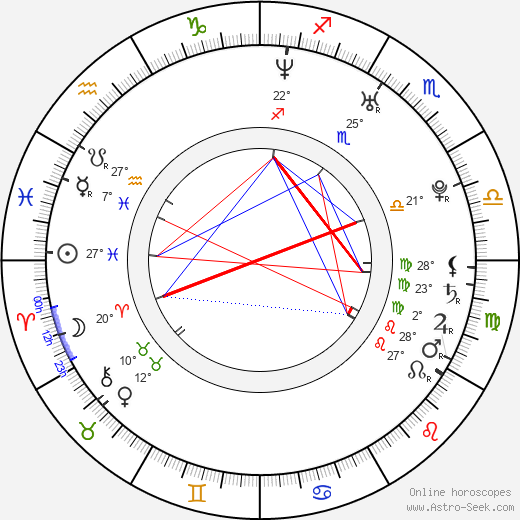 Alexej Jagudin birth chart, biography, wikipedia 2024, 2025