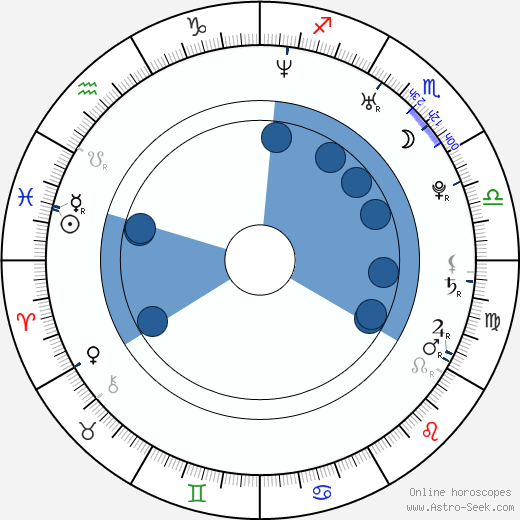 Allan Rourke wikipedia, horoscope, astrology, instagram