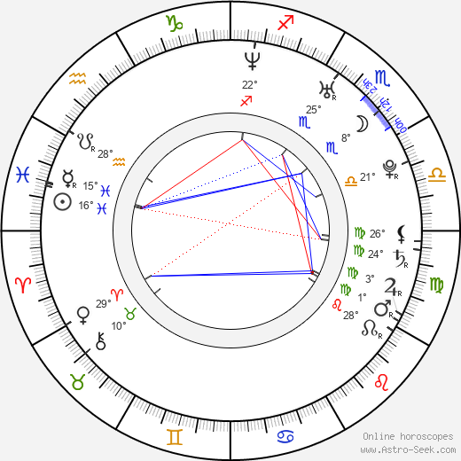 Allan Rourke birth chart, biography, wikipedia 2023, 2024