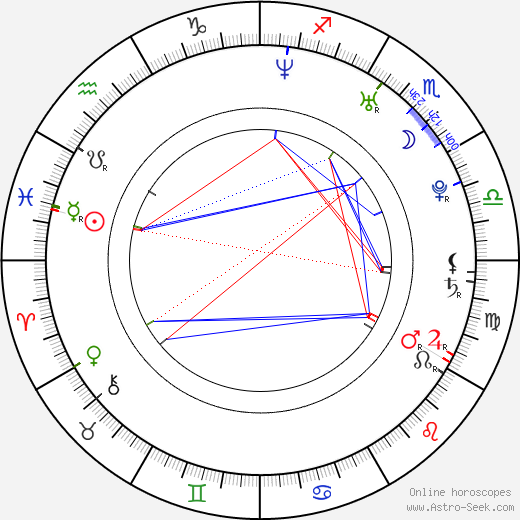 Allan Rourke birth chart, Allan Rourke astro natal horoscope, astrology