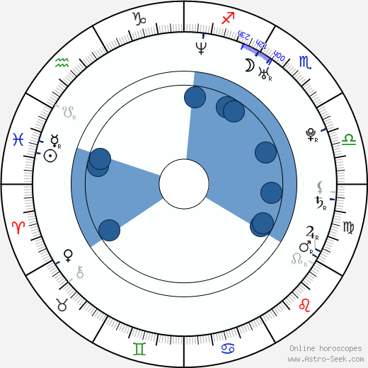 Amanda Zhu horoscope, astrology, sign, zodiac, date of birth, instagram
