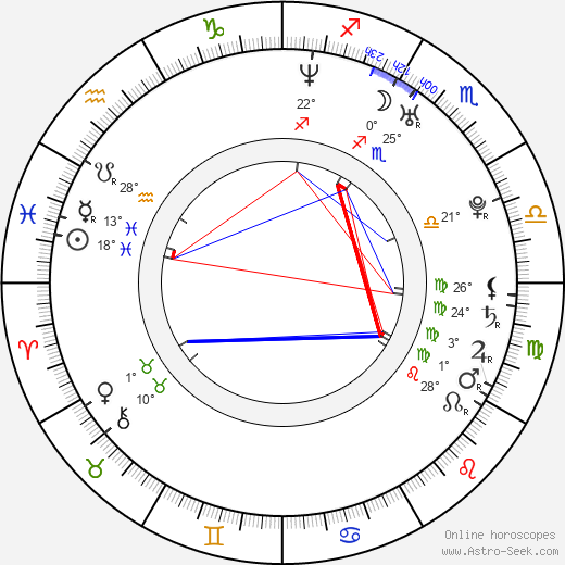 Amanda Zhu birth chart, biography, wikipedia 2023, 2024