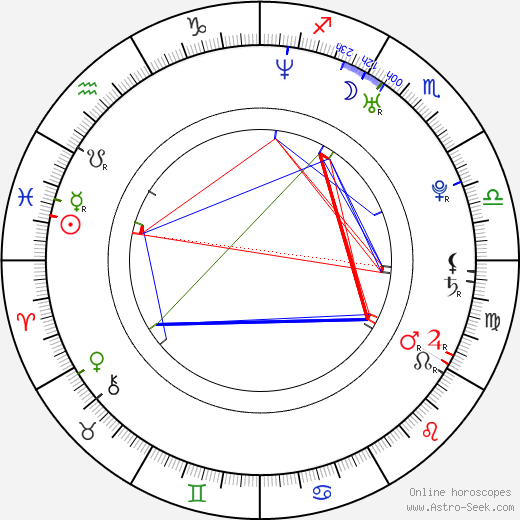 Amanda Zhu birth chart, Amanda Zhu astro natal horoscope, astrology
