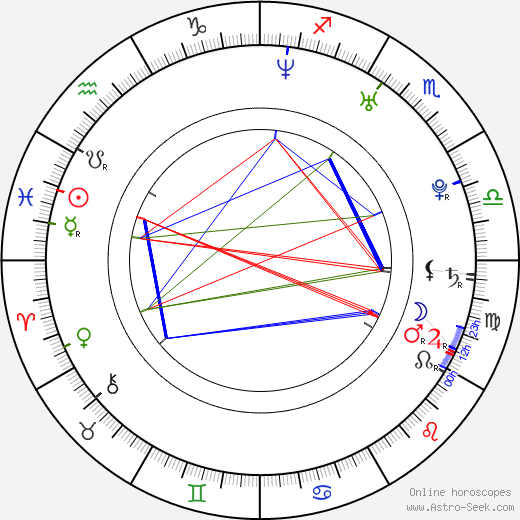 Anna Semenovich 1980 birth chart, Anna Semenovich 1980 astro natal horoscope, astrology