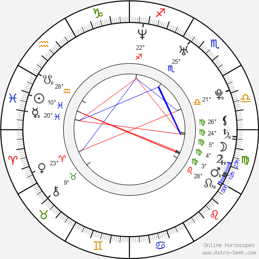 Anna Semenovich birth chart, biography, wikipedia 2024, 2025