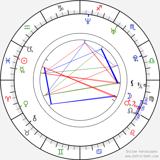 Anna Semenovich birth chart, Anna Semenovich astro natal horoscope, astrology