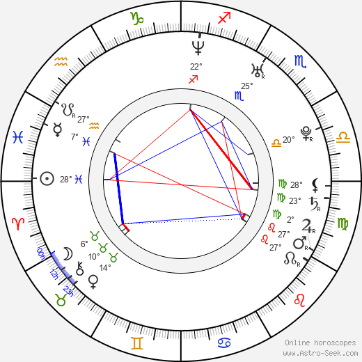 Antonella Costa birth chart, biography, wikipedia 2022, 2023