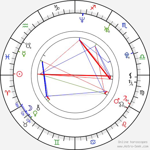 Antonella Costa birth chart, Antonella Costa astro natal horoscope, astrology