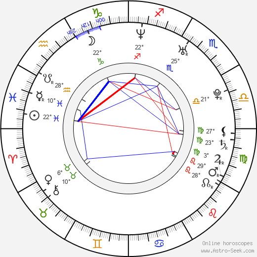 Antoni Lazarkiewicz birth chart, biography, wikipedia 2024, 2025