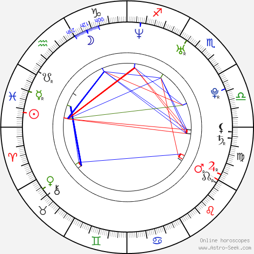 Antoni Lazarkiewicz birth chart, Antoni Lazarkiewicz astro natal horoscope, astrology