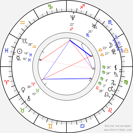 Antti-Jussi Sipilä birth chart, biography, wikipedia 2024, 2025
