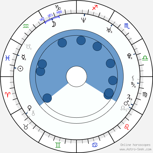 Arap Bethke wikipedia, biography, birth chart, instagram Arap Bethke wikipedia, horoscope, astrology, instagram