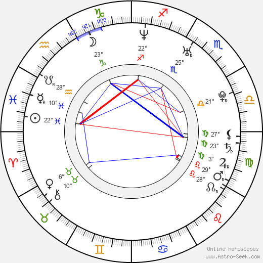 Arap Bethke birth chart, biography, wikipedia 2024, 2025