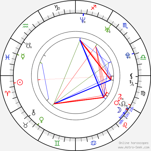 Ben Bachelder birth chart, Ben Bachelder astro natal horoscope, astrology