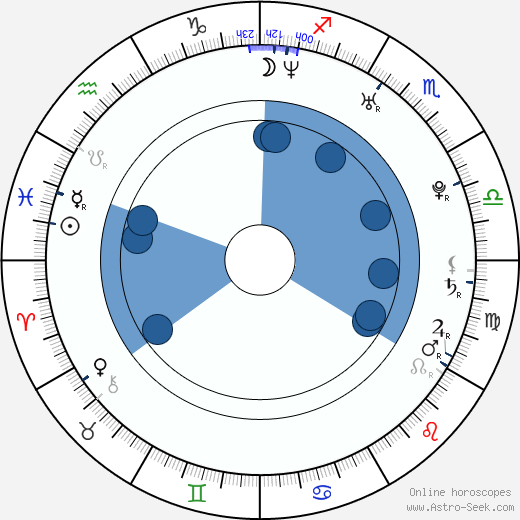 Ben Crowley wikipedia, horoscope, astrology, instagram