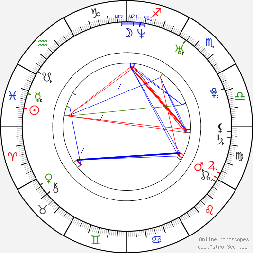 Ben Crowley birth chart, Ben Crowley astro natal horoscope, astrology