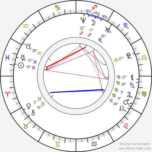 Burçin Terzioglu birth chart, biography, wikipedia 2024, 2025