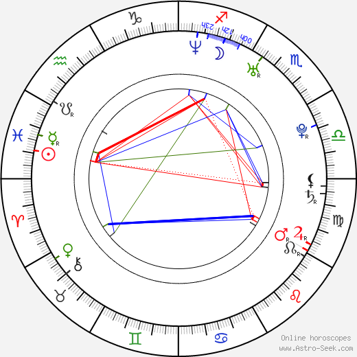 Burçin Terzioglu birth chart, Burçin Terzioglu astro natal horoscope, astrology