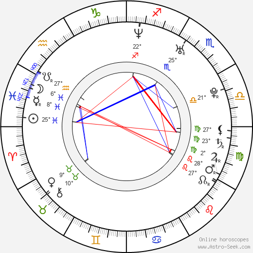 Camilla Renschke birth chart, biography, wikipedia 2024, 2025
