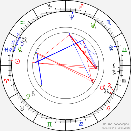 Camilla Renschke birth chart, Camilla Renschke astro natal horoscope, astrology