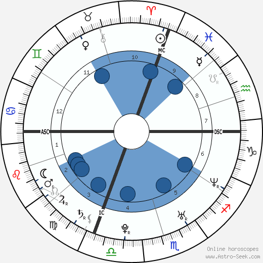 Cesare Cremonini wikipedia, horoscope, astrology, instagram