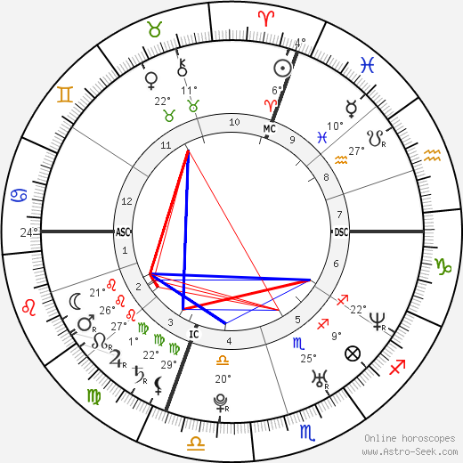 Cesare Cremonini birth chart, biography, wikipedia 2024, 2025