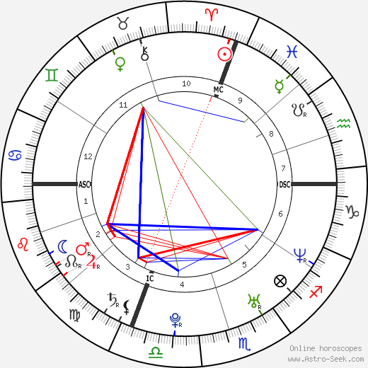 Cesare Cremonini birth chart, Cesare Cremonini astro natal horoscope, astrology