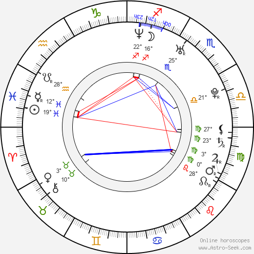 Chingy birth chart, biography, wikipedia 2023, 2024