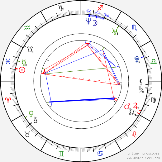 Chingy birth chart, Chingy astro natal horoscope, astrology